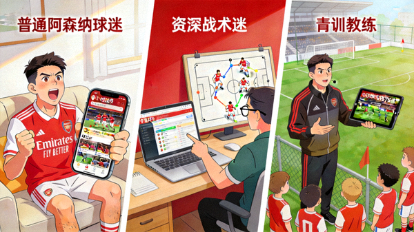 不同用户画像（普通阿森纳球迷、资深战术迷、青训教练）使用懂球帝观看阿森纳集锦的场景拼图