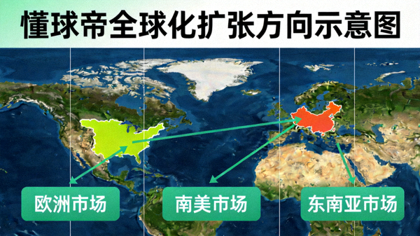 懂球帝全球化扩张方向示意图，重点标注欧洲、南美与东南亚市场