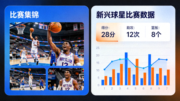 新兴球星比赛集锦截图与数据图表并列展示