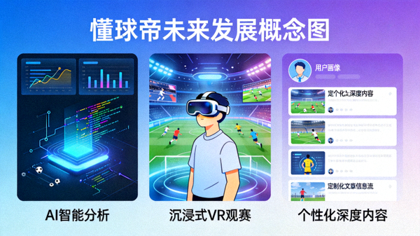描绘懂球帝未来发展的概念图：AI分析、沉浸式VR、个性化深度内容