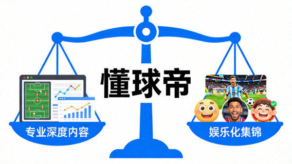 天平图标，一端是专业深度内容，一端是娱乐化集锦，懂球帝居中平衡